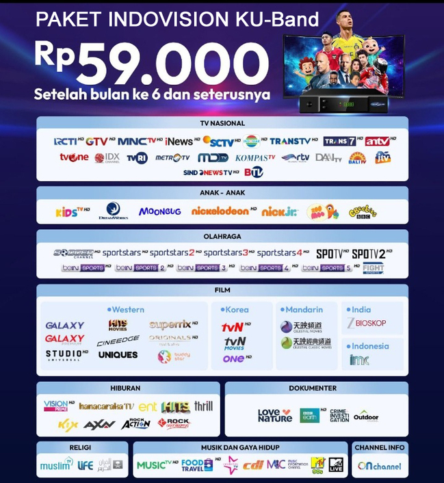 kantor indovision surabaya